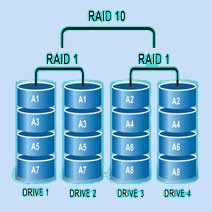 forex windows vps hong kong