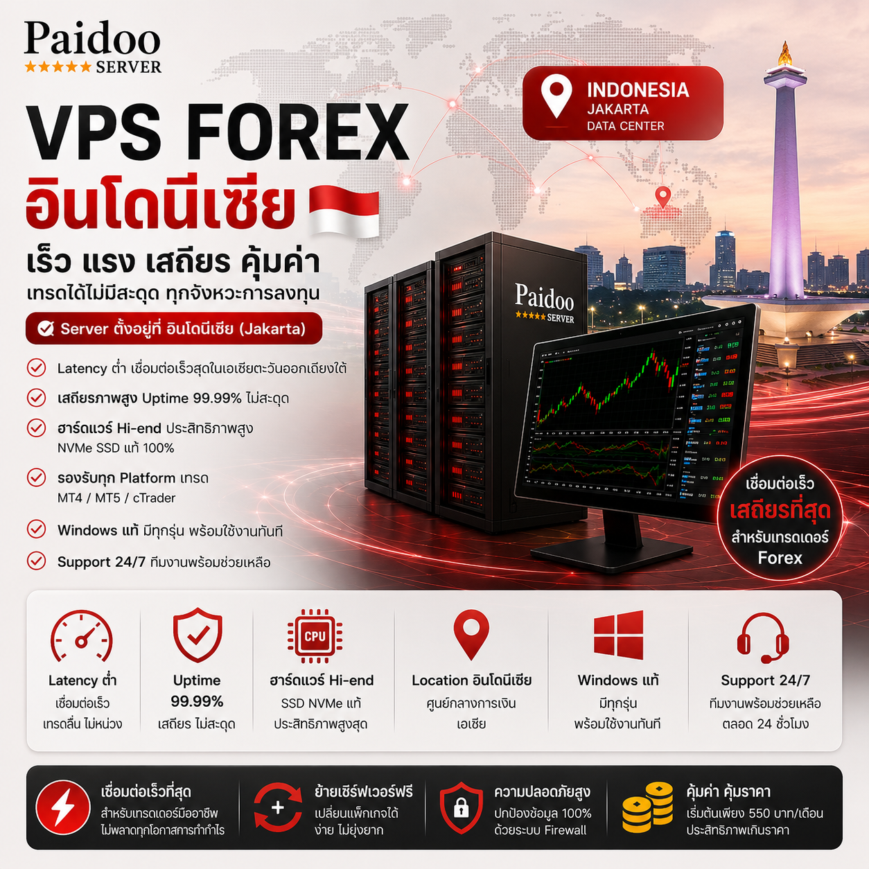 VPS Forex อินโดนีเซีย Data Center