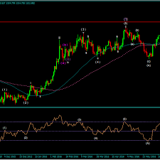 เลือกเช่า VPS ใช้เพื่อรัน EA MT4 หรือ  Forex