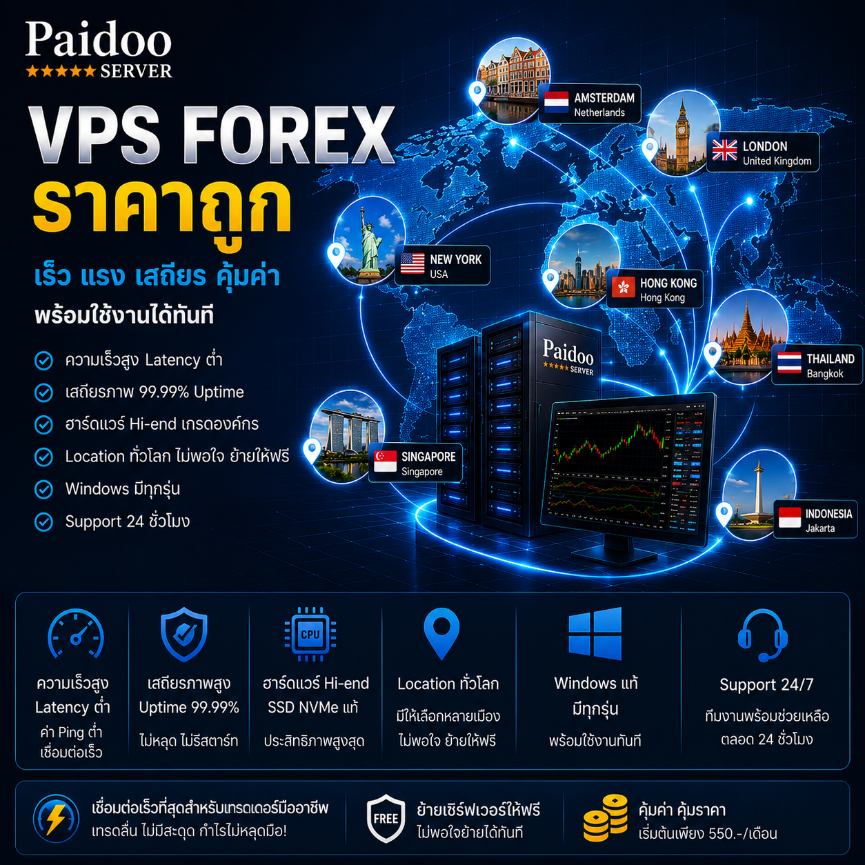 VPS Forex MT5 สำหรับ MetaTrader 5 และ EA
