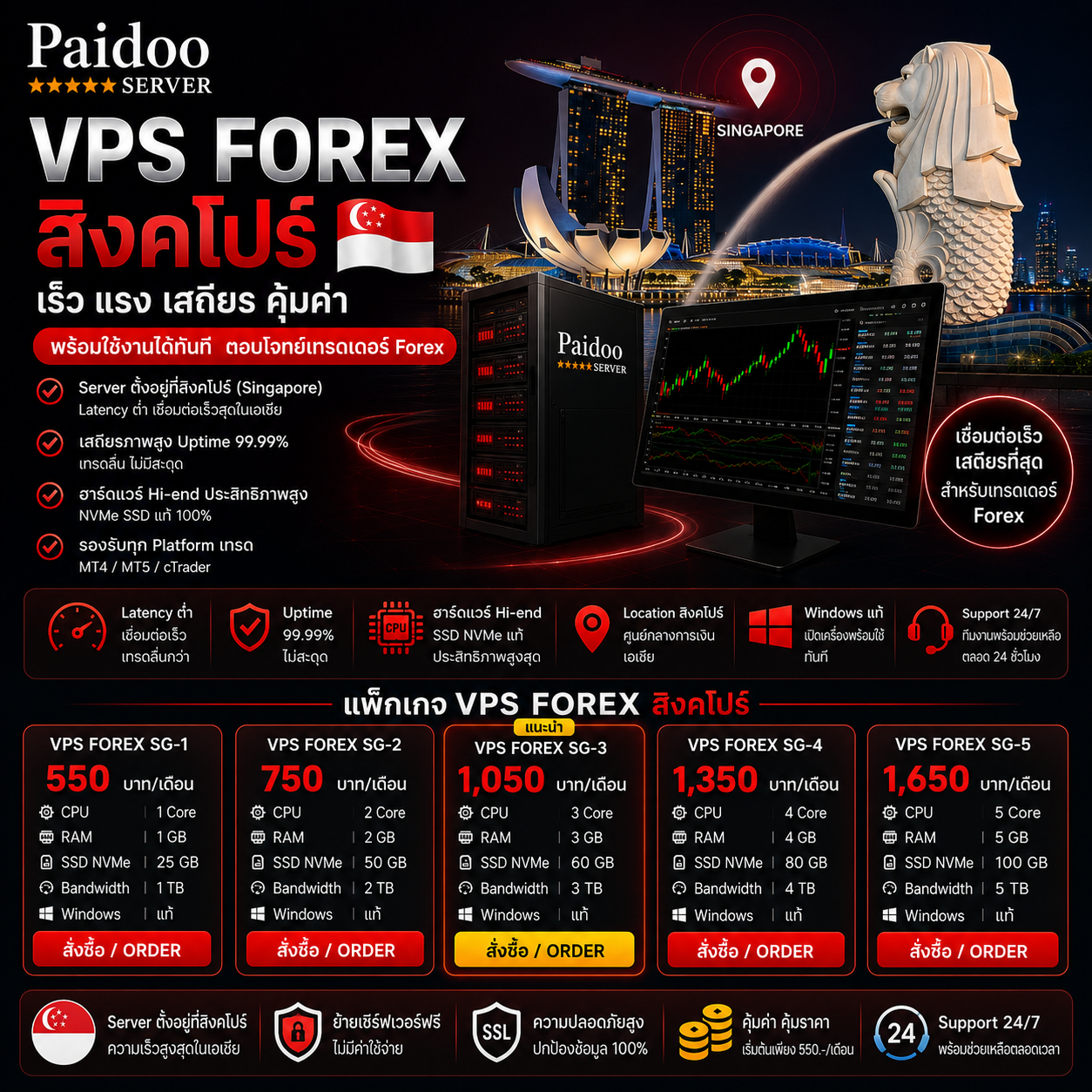 VPS Forex สิงคโปร์ Data Center