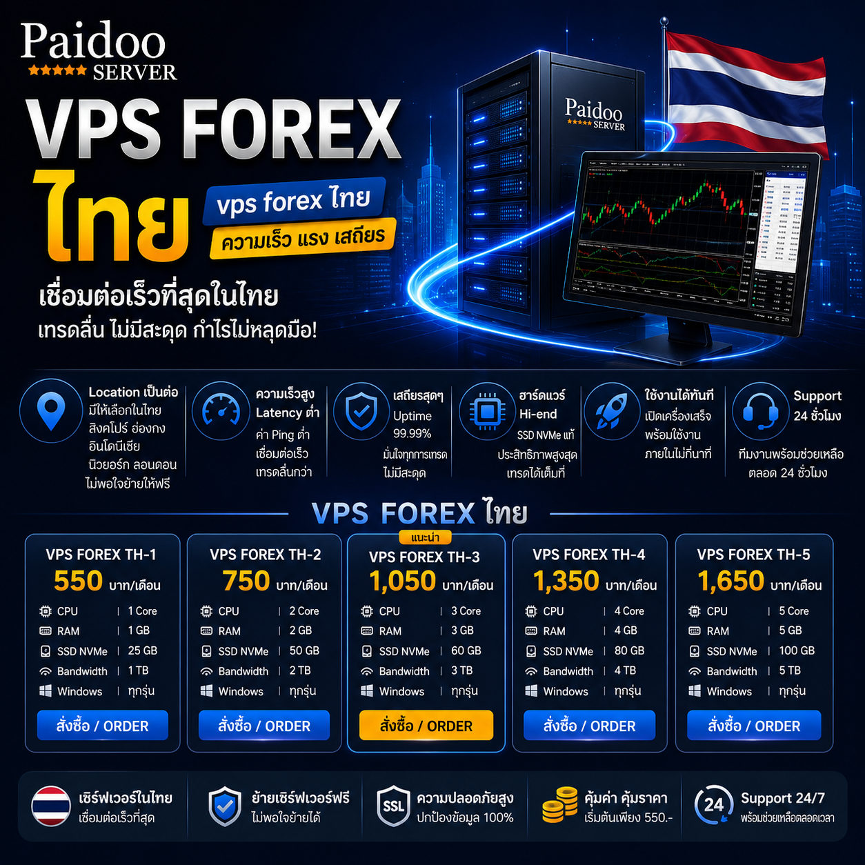 VPS Forex ไทย Data Center