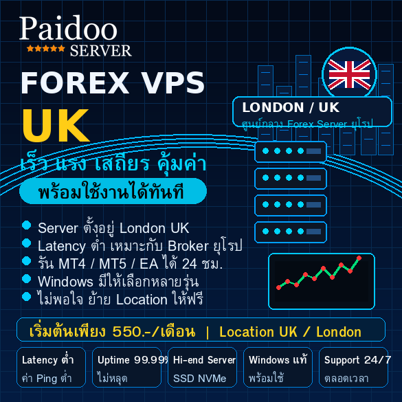 VPS Forex UK Data Center